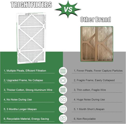 TRIGHTFILTERS 12x12x1 فلتر هواء 6 عبوات، متين MERV 8 مرشحات فرن HVAC AC منزلية مطوية، استبدال مرشح مكيف الهواء المدمج خفيف الوزن in Saudi Arabia
