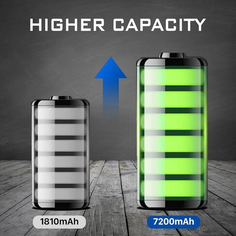SHENMZ Battery for iPhone 6 (4.7"), [2024 New Upgraded] 7200mAh High Capacity Battery Replacement iPhone 6 Model A1549 A1586 A1589 with Professional Repair Tools Kit in Saudi Arabia