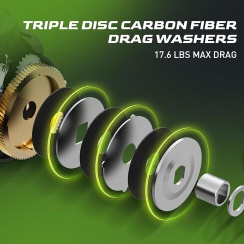 بكرة صيد الطعم M1 من HANDING M1، بكرات صيد من ألياف الكربون بوزن 17.64 رطل، نسبة تروس 7.2:1، نظام فرامل مغناطيسي 8 أزرار، تصميم منخفض الوزن خفيف الوزن 7.3 أونصة، محامل كروية 6+1 in Kuwait