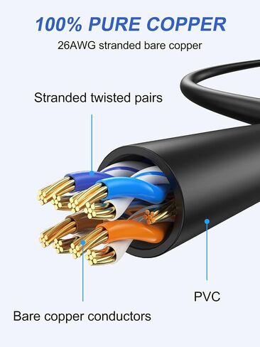 ApoJodly Cat6 Ethernet Cable 1FT 2-Pack, Short Patch Cable 1 Foot Cord (Cat 6 Cable, Internet RJ45 Cable, Network Cable) 10Gbps for Gaming, Patch Panel, Cable Management, Router, Modem in Saudi Arabia