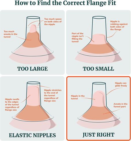 Silicone Breast Pump Flange - Ultra-Comfort 17mm Flanges with Integrated Duckbill Valve for Efficient Milk Flow - 2 Flanges - 360 Fit Flange by Idaho Jones in Saudi Arabia