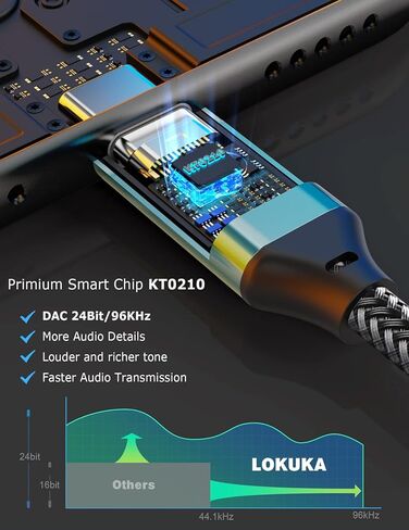 USB C إلى مزدوج 3.5 مم، محول صوت أنثى 2 في 1 من النوع C إلى AUX TRRS مع شريحة DAC عالية الدقة، للهواتف الذكية USB-C، والكمبيوتر المحمول، ووسادة إلى سماعتين، ومكبرات الصوت، وميكروفونات TRRS in Kuwait