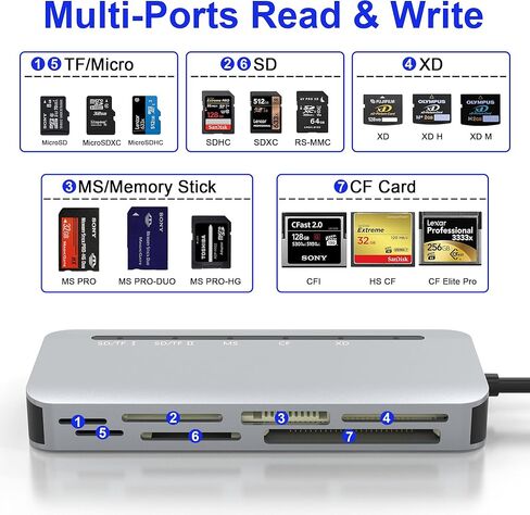 CFexpress Type A/SD Dual Slot Card Reader USB C, 10Gpbs USB3.2 Gen 2, Compatible with CFexpress Type A Card/SD Memory Card, Aluminum CFexpress Memory Card Adapter with USB C to USB C/USB A Cable in Saudi Arabia
