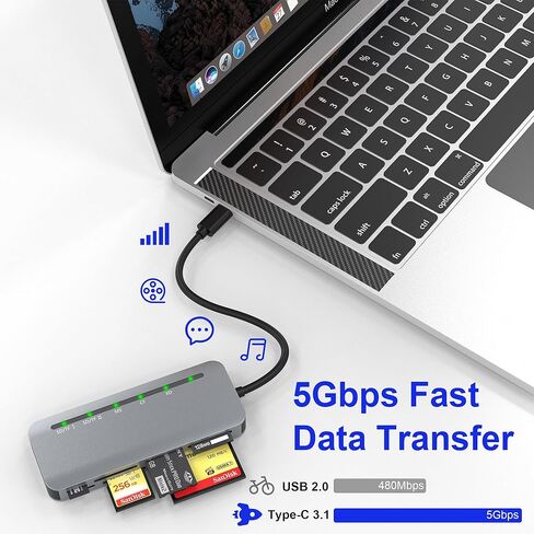 CFexpress Type A/SD Dual Slot Card Reader USB C, 10Gpbs USB3.2 Gen 2, Compatible with CFexpress Type A Card/SD Memory Card, Aluminum CFexpress Memory Card Adapter with USB C to USB C/USB A Cable in Saudi Arabia