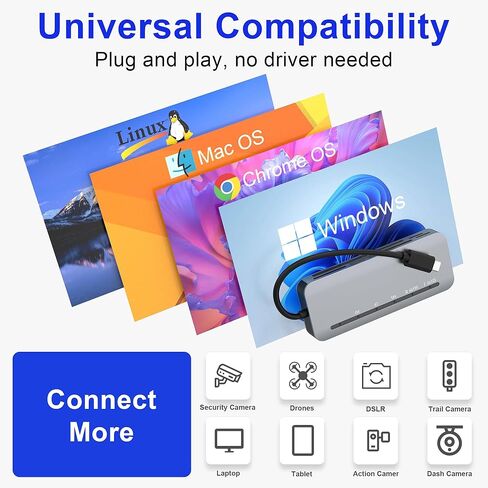 CFexpress Type A/SD Dual Slot Card Reader USB C, 10Gpbs USB3.2 Gen 2, Compatible with CFexpress Type A Card/SD Memory Card, Aluminum CFexpress Memory Card Adapter with USB C to USB C/USB A Cable in Saudi Arabia