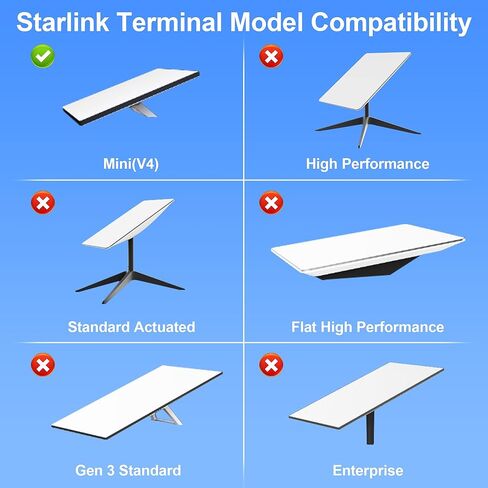 محول أنبوب ستارلينك، حامل ستارلينك الجيل 3، مجموعة الإنترنت PRUBOVI ستارلينك، متوافق مع هوائي قياسي من الجيل الثالث، لوحة ستارلينك V3 القياسية (أبيض) in Kuwait