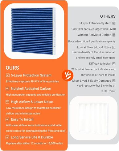 Engine & Cabin Air Filter Kit with Activated Carbon, Fit for 2022-25 Tucson/Santa Cruz, 2021-25 Santa Fe, 2020-25 Sonata, 2021-25 K5/Sorento, 2023-25 Sportage, 28113L1000, 97133L1000, CF12820, CA12816 in Saudi Arabia