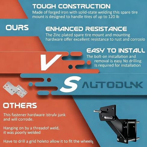 AUTODUNK Spare Tire Mount Bracket for Trailer, 120LBS Weight Capacity, Fits Most 4 & 5 Lugs Wheels on 3.94″, 4″, 4.25″ and 4.72″ Bolt Patterns in Kuwait