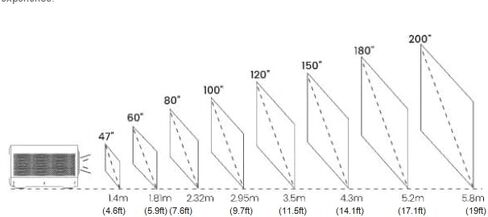 H6 Ultra Short Throw Projector, 4K UHD Projector 3000 ANSI Lumen, Active 3D, 150", Dolby Atmos, HDR10, 110% BT.2020, UST Projector for Home Theater in Kuwait