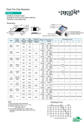 5000PCS/Lot 0201 Resistor 0R-10M 1/20W 2.2 15 180 200 220 300 470 510 ohm 1K 2K 3K 4.7K 10K 100K 200K 1R 10R 100R 220R 330R 1M(430R) in Saudi Arabia