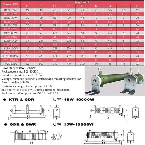 1pcs RX20 Flat Wound Fixed Wire Wound Resistor 200W 28 * 267mm 5R 8R 10R 15R 20R 25R 30R 50R 100R 150R 200R 300R 500R 1K 2K 10K(1Pcs 200W other) in Saudi Arabia