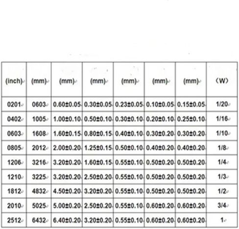 5000Pcs/Lot High Precision 1% Tolerance Fixed Resistor Kit in 1206 Package for Electronics,(10R) in Saudi Arabia