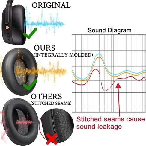 استبدال وسائد الأذن من SOULWIT لسماعات الرأس اللاسلكية Skullcandy Crusher ANC2 (لا تناسب Crusher ANC) فوق الأذن بخاصية إلغاء الضوضاء، وسائد الأذن مع جلد بروتين أكثر نعومة - أسود in Saudi Arabia