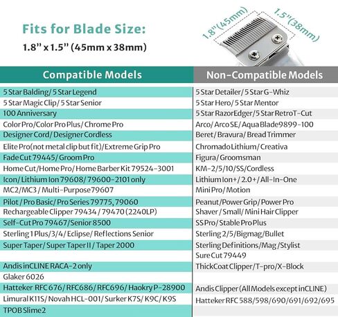 10 Professional Hair Clipper Guards Cutting Guides Fits for Most Wahl Clippers with Organizer, Color Coded Clipper Combs Replacement - 1/16" to 1" in Kuwait