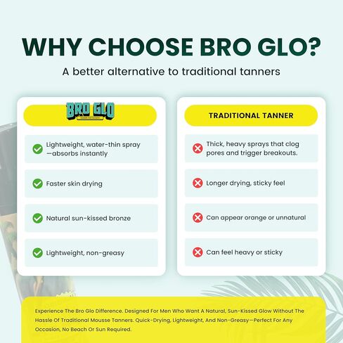 Bro Glo Self Tanner for The Boys - Quick Application Foam Mousse - Easy Sunless Tan For Your Face - Oil Free Water Based for Faster Skin Drying - Natural Sun Kissed Bronze Color Perfect for Men - Beach and Pool Not Required 3.4 FL oz in Kuwait