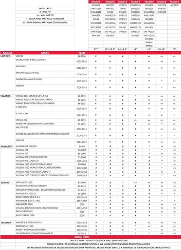Milwaukee Performance SH66801ZB Medium Zip-Off Single Strap PVC Throw Over Saddlebags - One Size in Kuwait
