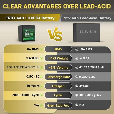 12V 23.4Ah(30Ah) LiFePO4 Lithium Deep Cycle Battery With 30A BMS & Voltage Indicator, 12 Volt Battery Lithium Iron Phosphate for Fish Finder, Ham Radio, Solar, Scooters, Power Wheels, RV, Camp in Kuwait