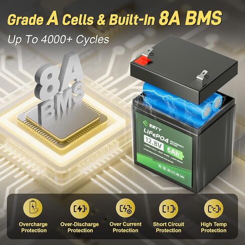 12V 23.4Ah(30Ah) LiFePO4 Lithium Deep Cycle Battery With 30A BMS & Voltage Indicator, 12 Volt Battery Lithium Iron Phosphate for Fish Finder, Ham Radio, Solar, Scooters, Power Wheels, RV, Camp in Kuwait