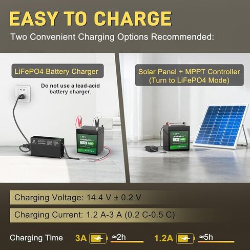 12V 23.4Ah(30Ah) LiFePO4 Lithium Deep Cycle Battery With 30A BMS & Voltage Indicator, 12 Volt Battery Lithium Iron Phosphate for Fish Finder, Ham Radio, Solar, Scooters, Power Wheels, RV, Camp in Kuwait
