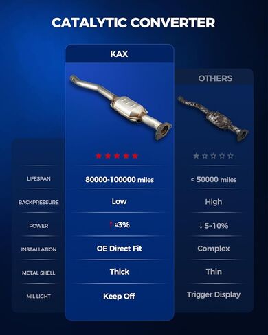 KAX Front Catalytic Converter Kit Direct-Fit Fits for Chevy Cruze 2011 2012 2013 2014 2015, Sonic 2012-2017, Cruze Limited 2016, L4 1.8L Catalyst Converter OE# 16657 641449 50511 - EPA Compliant in Saudi Arabia