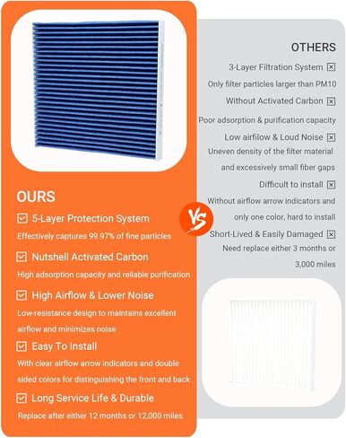 Engine & Cabin Air Filter Kit with Activated Carbon, Fit for Honda 2016-2022 Pilot, 2017-2025 Ridgeline, 2019-2025 Passport, 2016-2020 Acura MDX, Replace 172205J6A10, 80292SDAA01, CF10134, CA12061 in Saudi Arabia