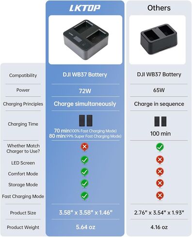 LKTOP Replacement DJI WB37 Battery Charging Hub 72W USB-C Fast Charger Power Adapter for DJI WB37 Intelligent Battery, with Fast Charging/Discharging/Comfort Mode (Parallel Charge 2 Batteries: 80 min) in Saudi Arabia