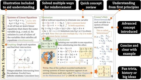 بطاقات المفاهيم للأستاذ نانو جبر المدرسة الثانوية 1 || 4x7.11 بوصة، مجموعة من 10 || ورقة الغش، دراسة سريعة in Kuwait