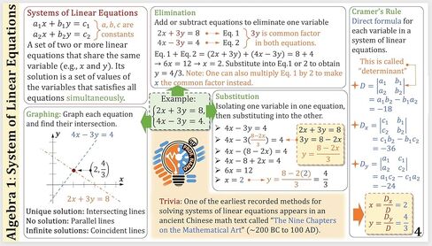 بطاقات المفاهيم للأستاذ نانو جبر المدرسة الثانوية 1 || 4x7.11 بوصة، مجموعة من 10 || ورقة الغش، دراسة سريعة in Kuwait