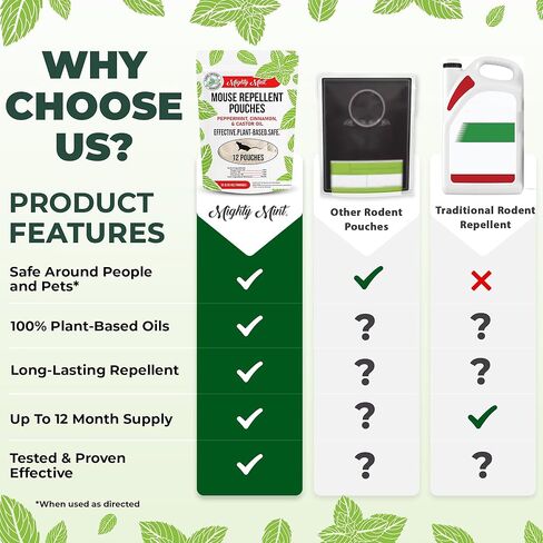 Mighty Mint - 16oz Peppermint Oil Mice Repellent Spray in Kuwait
