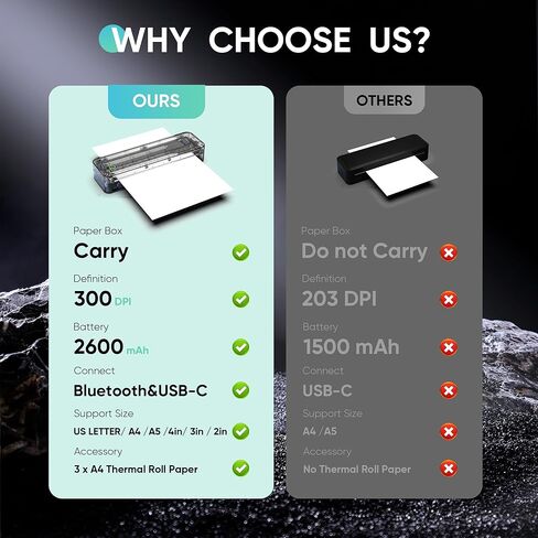 Portable Thermal Printer for Travel, Wireless Bluetooth Inkless Mini Printer w/ 300DPI , Supports 8.5" x 11" US Letter, Legal, A4 & A5 Paper, Compatible w/ Android, iOS, Laptop for Home, Office Use in Saudi Arabia