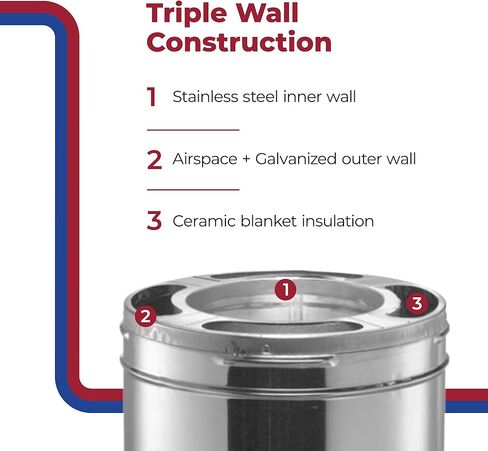 DuraVent 6DP-24SS DuraPlus Stainless Steel Chimney Pipe, 6'' x 24'' in Saudi Arabia