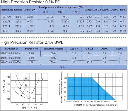 2Pcs 10W Resistor Low Temperature Coefficient Drift Sampling Non-inductive 5R 3MR 0.01R to 10MR 15PPM(2pcs 10W330KR BWL) in Saudi Arabia