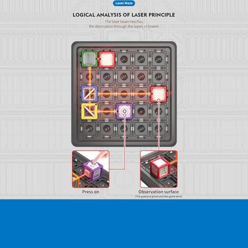 [2025 New] Laser Maze Reasoning Game, Ultimate STEM Logic Toys， 60+ Challenges, 37 Pcs Cubes, Ideal Gift fo,8-14Year Old Kids & Adults (Birthday/Christmas/Easter) in Saudi Arabia