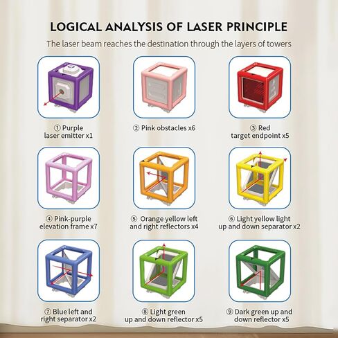 [2025 New] Laser Maze Reasoning Game, Ultimate STEM Logic Toys， 60+ Challenges, 37 Pcs Cubes, Ideal Gift fo,8-14Year Old Kids & Adults (Birthday/Christmas/Easter) in Saudi Arabia