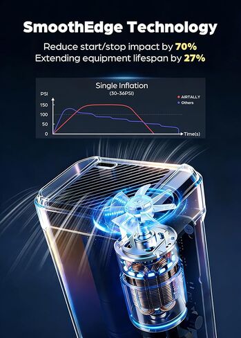 ضاغط هواء محمول منفاخ الإطارات - 150 رطل لكل بوصة مربعة ينفخ بسرعة مضخة هواء محمولة لإطارات السيارات/الدراجة/كرة السلة، مع شاشة LED مزدوجة كبيرة، ومفرغ الإطارات، ومقياس الضغط والإيقاف التلقائي in Saudi Arabia