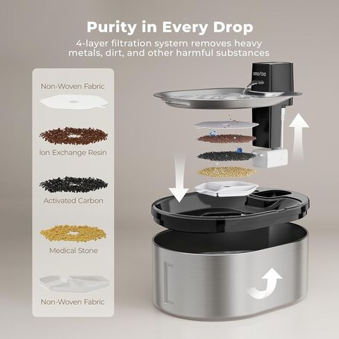 3 عبوات من المرشحات البديلة و3 عبوات من الإسفنج لنافورة المياه اللاسلكية للقطط سعة 152 أونصة/4.5 لتر PTM-643 in Kuwait