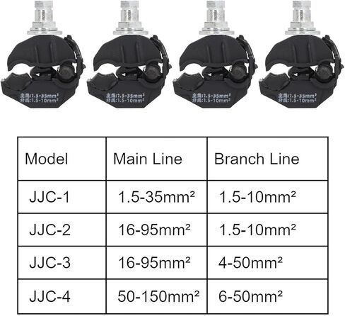 Sealed Tin Plated Insulation Piercing Connector with Retardant Insulated for Various Power Projects in Road Lighting Garden Illumination (JJC-4) in Saudi Arabia