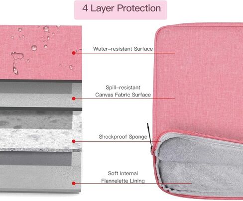 11.6-12.3 Inch Laptop Sleeve for Lenovo 11.6" 300e 500e Chromebook, Dell Latitude 3190 11.6", Samsung Chromebook Plus 12.2", acer Chromebook Spin 511 11.6", 12-13" Microsoft Surface Pro,Pink in Saudi Arabia