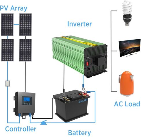 EDECOA 3000 واط عاكس الطاقة تيار مستمر 12 فولت إلى تيار متردد 110 فولت 120 فولت لسيارة شاحنة RV مع شاشة LCD وجهاز تحكم عن بعد in Kuwait