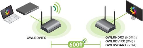 موسع جهاز إرسال الصوت والفيديو من IOGEAR Wireless DVI Ultra طويل المدى للكمبيوتر/جهاز العرض in Saudi Arabia