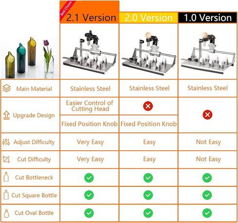 MiiMOO Glass Bottle Cutter, Upgraded Curve Glass Cutting Tool for Round, Square Bottles and Bottlenecks, DIY Craft Kit with Complete Accessories for Cutting Beer, Whiskey, Wine, Champagne in Saudi Arabia