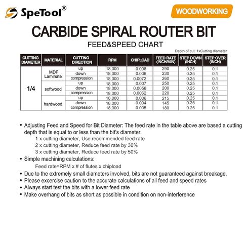 SpeTool 5PCS Spiral Router Bits Up Down Compression Bit with 1/4" Shank 1" Cutting Length , Solid Carbide CNC Router Bit Set for Wood Slot Mortise Cut Carving Engraving in Kuwait