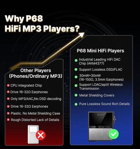 مشغل موسيقى P68 HiFi MP3 مع مشبك، مشغل موسيقى عالي الدقة DSD بدون فقدان، مشغل صوت محمول عالي الدقة مع بطاقة ذاكرة 16 جيجابايت، يدعم حتى 128 جيجابايت مشغل موسيقى HiFi للرياضة والجري in Saudi Arabia