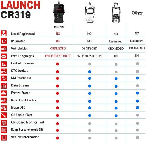 إطلاق الماسح الضوئي obd2 CR319 فحص قارئ رمز المحرك مع وظائف obd2 الكاملة in Saudi Arabia