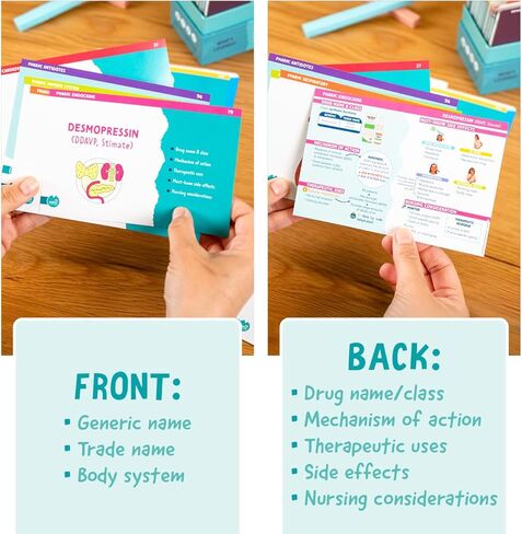 Pharmacology Flashcards – Nurse In The Making – 150+ Nursing School Medication Cards for NCLEX, ATI & HESI Prep – Drug Classes, Side Effects & Study Tips for RN & LPN Students in Saudi Arabia