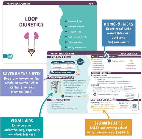 Pharmacology Flashcards – Nurse In The Making – 150+ Nursing School Medication Cards for NCLEX, ATI & HESI Prep – Drug Classes, Side Effects & Study Tips for RN & LPN Students in Saudi Arabia