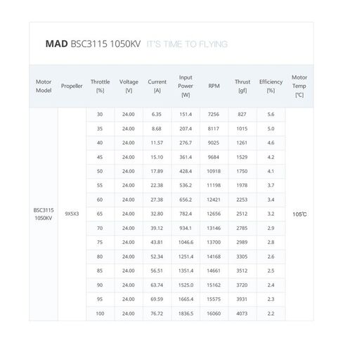 MAD 900KV BSC 3115 Brushless Motor for 10-11inch Long Range FPV drone/9-10inch X8 Cinelifter Drone in Kuwait