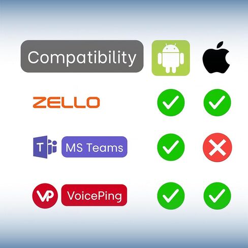 سماعة أذن PTT USB C - سماعات أذن مزودة بزر PTT وميكروفون (للفرق وZello وتطبيقات Walkie Talkie الأخرى على الهواتف الذكية التي تعمل بنظام Android) in Saudi Arabia