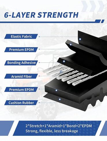 Drive Belt for Can-Am Commander 800/1000 Maverick 1000/MAX 1000 Turbo (All Non-X3 Models)/Maverick 1000 (All Models), Heavy Duty Belt Replaces 422280364 422280367 422280360 in Kuwait