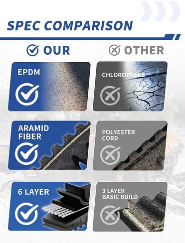 Drive Belt for Can-Am Commander 800/1000 Maverick 1000/MAX 1000 Turbo (All Non-X3 Models)/Maverick 1000 (All Models), Heavy Duty Belt Replaces 422280364 422280367 422280360 in Kuwait